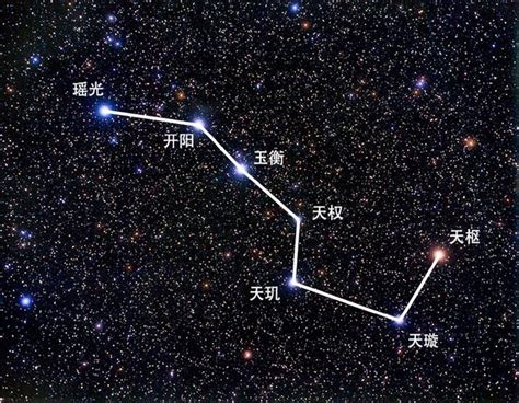 北斗七星北極星季節